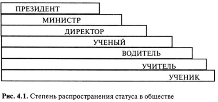 Что такое статусный портрет человека. Смотреть фото Что такое статусный портрет человека. Смотреть картинку Что такое статусный портрет человека. Картинка про Что такое статусный портрет человека. Фото Что такое статусный портрет человека