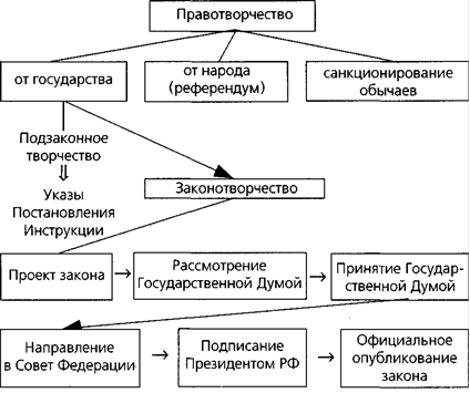 визуальные источники в обучение праву. Смотреть фото визуальные источники в обучение праву. Смотреть картинку визуальные источники в обучение праву. Картинка про визуальные источники в обучение праву. Фото визуальные источники в обучение праву