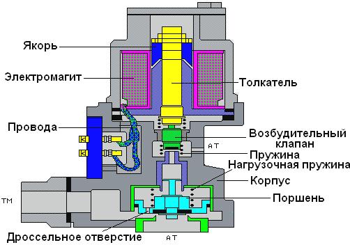 что такое тормозная волна. Смотреть фото что такое тормозная волна. Смотреть картинку что такое тормозная волна. Картинка про что такое тормозная волна. Фото что такое тормозная волна