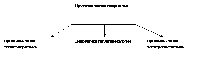 Энергетика теплотехнологий что это. Смотреть фото Энергетика теплотехнологий что это. Смотреть картинку Энергетика теплотехнологий что это. Картинка про Энергетика теплотехнологий что это. Фото Энергетика теплотехнологий что это