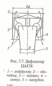 Дефлектор цаги чертежи Дефлектор цаги чертежи