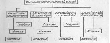 Что относится к динамическому оборудованию. Смотреть фото Что относится к динамическому оборудованию. Смотреть картинку Что относится к динамическому оборудованию. Картинка про Что относится к динамическому оборудованию. Фото Что относится к динамическому оборудованию