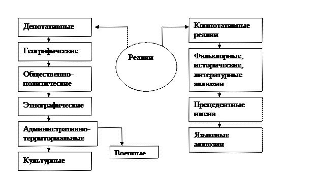 лакуны в тексте восполняемые за счет контекста это. Смотреть фото лакуны в тексте восполняемые за счет контекста это. Смотреть картинку лакуны в тексте восполняемые за счет контекста это. Картинка про лакуны в тексте восполняемые за счет контекста это. Фото лакуны в тексте восполняемые за счет контекста это