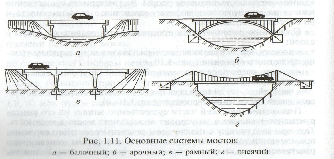 Низовая сторона моста что это. Смотреть фото Низовая сторона моста что это. Смотреть картинку Низовая сторона моста что это. Картинка про Низовая сторона моста что это. Фото Низовая сторона моста что это