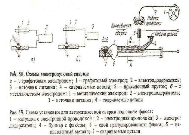 Технология пайки