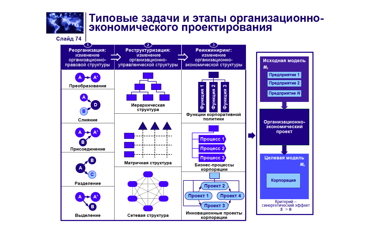 Синергетический эффект схема Синергетический эффект схема