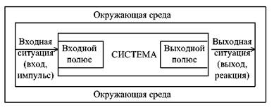 Что называется входным выходным полюсом системы. Смотреть фото Что называется входным выходным полюсом системы. Смотреть картинку Что называется входным выходным полюсом системы. Картинка про Что называется входным выходным полюсом системы. Фото Что называется входным выходным полюсом системы