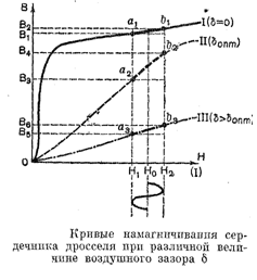 Насыщение дросселя что это. Смотреть фото Насыщение дросселя что это. Смотреть картинку Насыщение дросселя что это. Картинка про Насыщение дросселя что это. Фото Насыщение дросселя что это