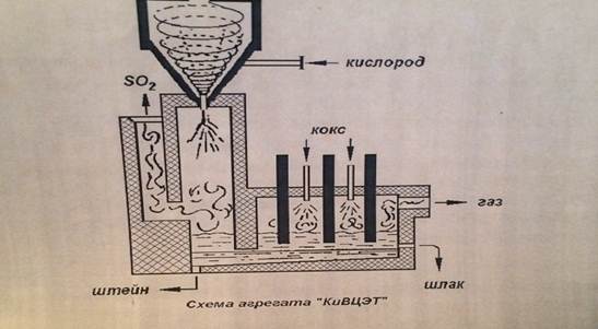 Печь взвешенной плавки схема Печь взвешенной плавки схема