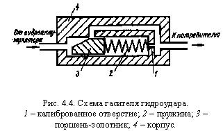 Что такое гидравлика в самолете. Смотреть фото Что такое гидравлика в самолете. Смотреть картинку Что такое гидравлика в самолете. Картинка про Что такое гидравлика в самолете. Фото Что такое гидравлика в самолете