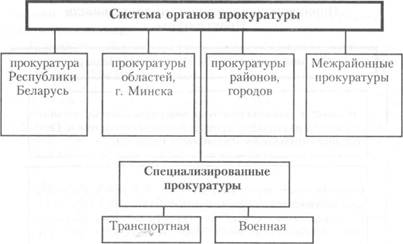 Курсовая работа по теме Специализированные прокуратуры в Республике Беларусь