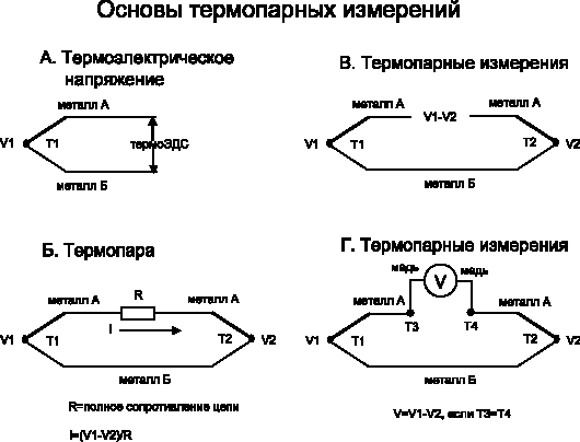 компенсация холодного спая термопары что это