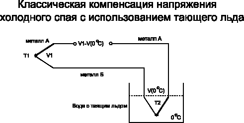 компенсация холодного спая термопары что это