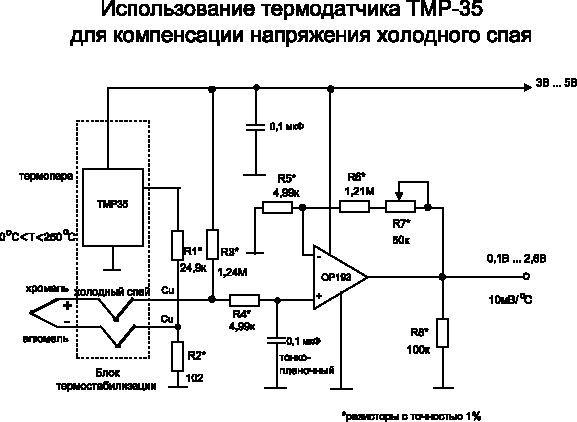 компенсация холодного спая термопары что это