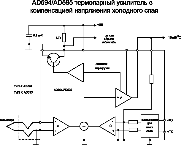 компенсация холодного спая термопары что это