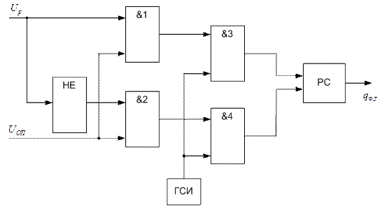 Цифровой фазовый дискриминатор
