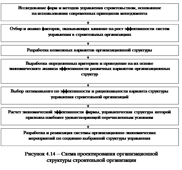 Документация Главного Энергетика