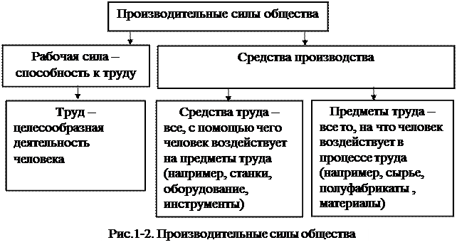 Схемы размещения производительных сил ссср Схемы размещения производительных сил ссср