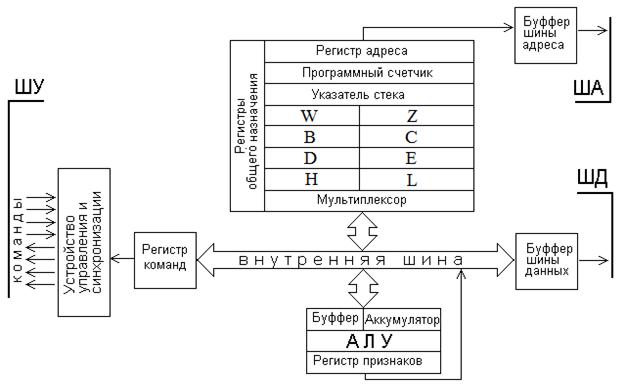 Цифровые схемы и микропроцессоры Цифровые схемы и микропроцессоры