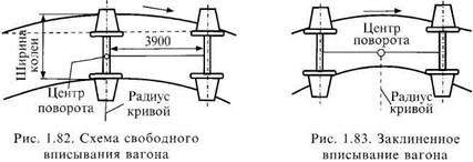 Минимальная длина рельсовых нитей в межполосной части каскада