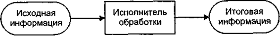 В чем заключается процесс обработки информации. image015. В чем заключается процесс обработки информации фото. В чем заключается процесс обработки информации-image015. картинка В чем заключается процесс обработки информации. картинка image015