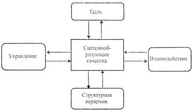 Что значит социальная система самоуправляемая. Смотреть фото Что значит социальная система самоуправляемая. Смотреть картинку Что значит социальная система самоуправляемая. Картинка про Что значит социальная система самоуправляемая. Фото Что значит социальная система самоуправляемая