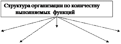 Что мы понимаем под структурой организации. Смотреть фото Что мы понимаем под структурой организации. Смотреть картинку Что мы понимаем под структурой организации. Картинка про Что мы понимаем под структурой организации. Фото Что мы понимаем под структурой организации