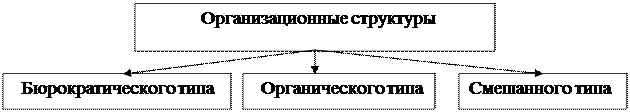 Что мы понимаем под структурой организации. Смотреть фото Что мы понимаем под структурой организации. Смотреть картинку Что мы понимаем под структурой организации. Картинка про Что мы понимаем под структурой организации. Фото Что мы понимаем под структурой организации