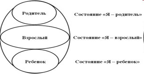 Контрольная работа по теме Психологические типы личности по Э. Берну