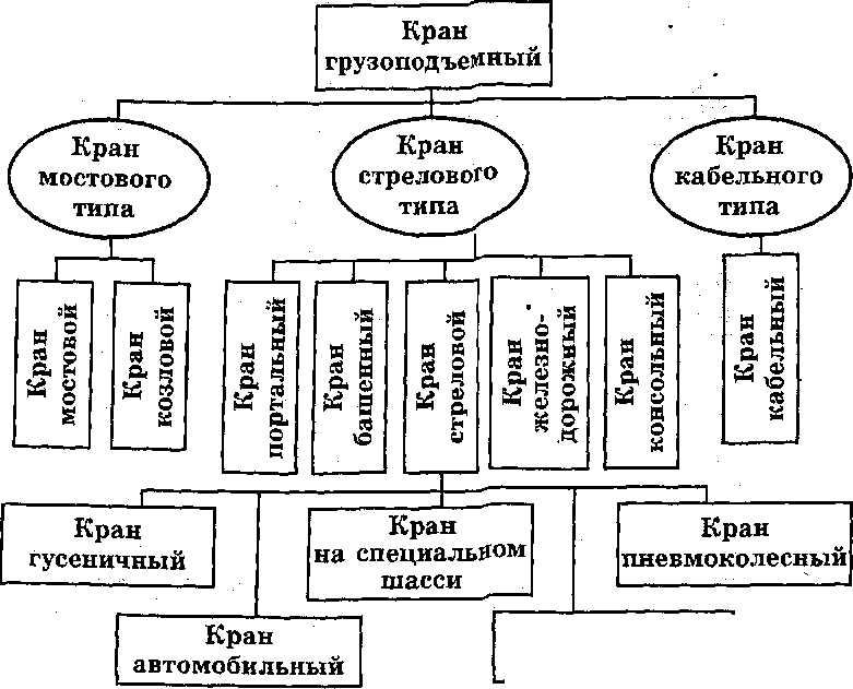 И виды кранов 87