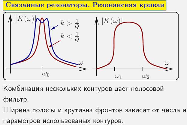 Связанные контуры резонансы в контурах Связанные контуры резонансы в контурах