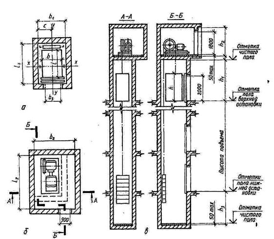 Лестницы и лифты