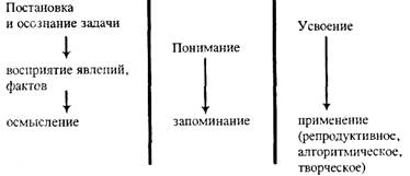 какие существуют два основных варианта построения учебного процесса. Смотреть фото какие существуют два основных варианта построения учебного процесса. Смотреть картинку какие существуют два основных варианта построения учебного процесса. Картинка про какие существуют два основных варианта построения учебного процесса. Фото какие существуют два основных варианта построения учебного процесса