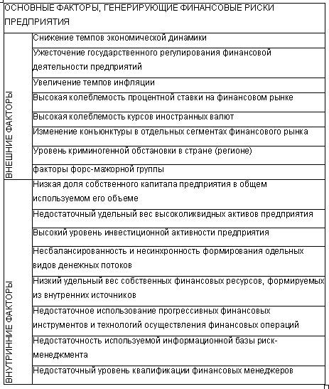 Размер предприятия и связанные с этим риски Размер предприятия и связанные с этим риски
