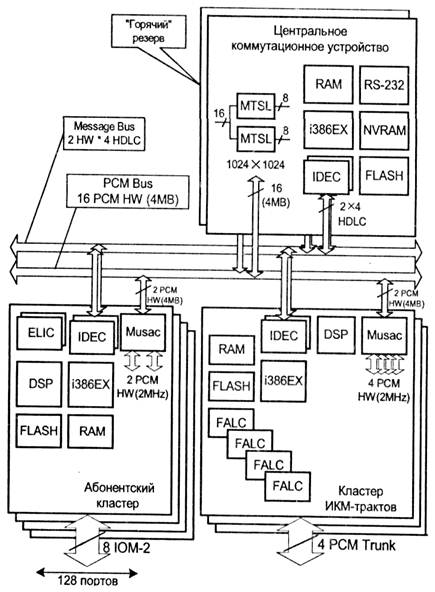 dx 500 миником обучение