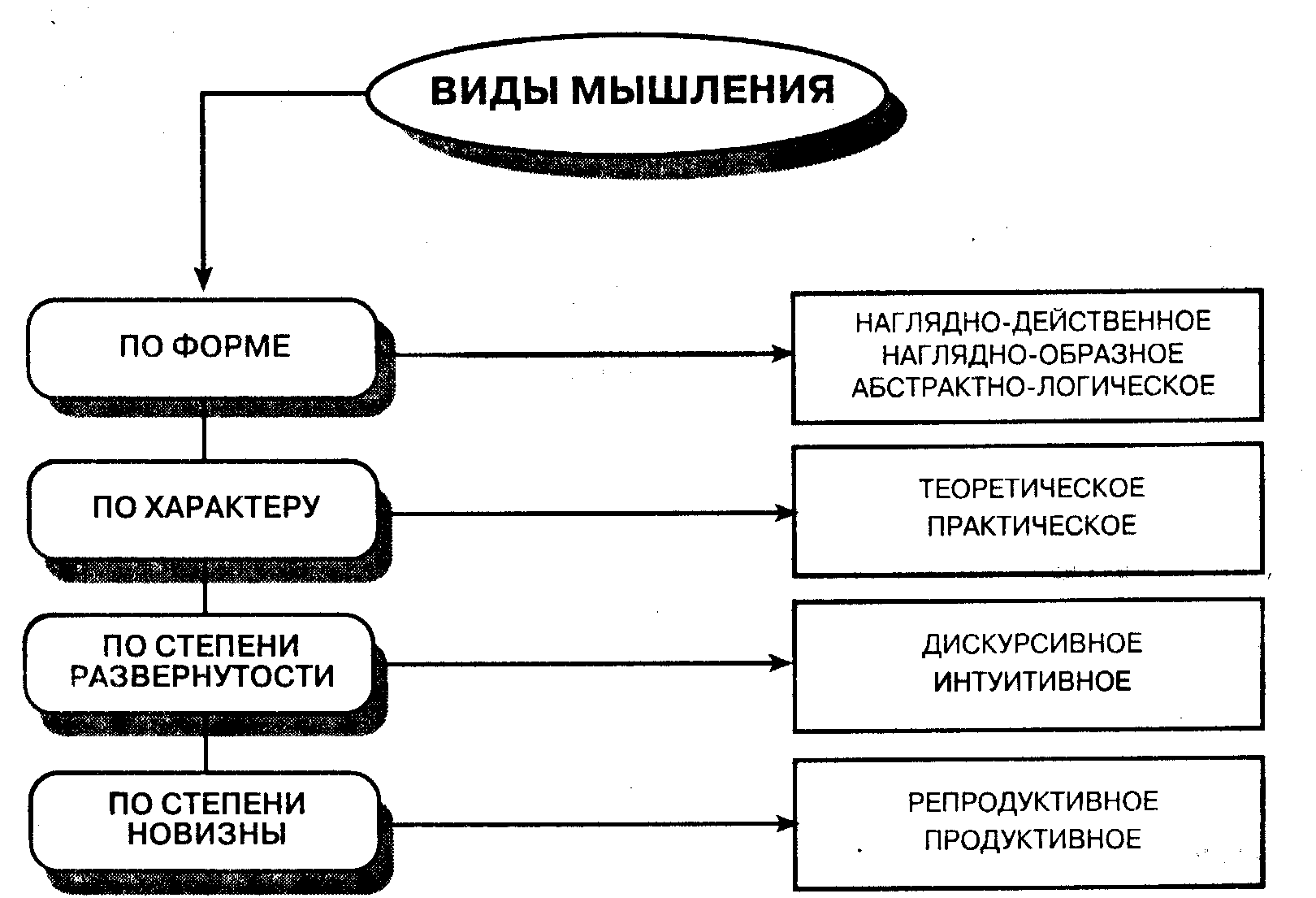 Составьте схемы восприятие и анализ зрительной информации Составьте схемы восприятие и анализ зрительной информации