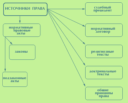 Права в отношении оборудования Права в отношении оборудования