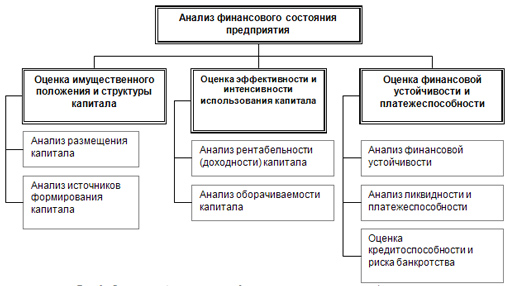 Экономическая сущность цели и задачи оценки финансового состояния предприятия опоздал,-- проговорил