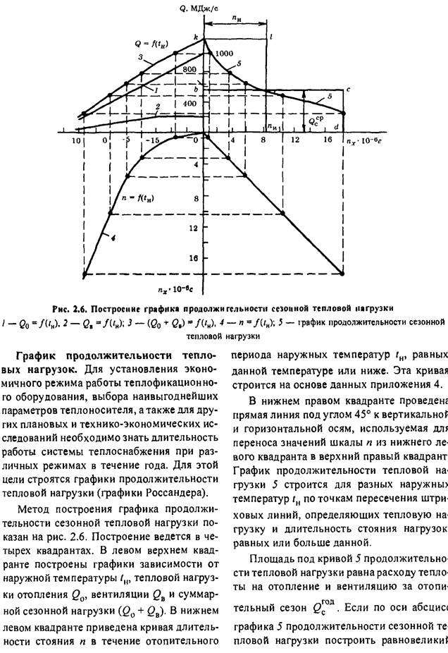 график россандера что это. Смотреть фото график россандера что это. Смотреть картинку график россандера что это. Картинка про график россандера что это. Фото график россандера что это