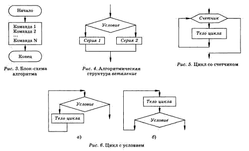 Язык и информация информатика. Смотреть фото Язык и информация информатика. Смотреть картинку Язык и информация информатика. Картинка про Язык и информация информатика. Фото Язык и информация информатика