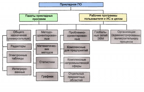 Что относится к системному обеспечению. Смотреть фото Что относится к системному обеспечению. Смотреть картинку Что относится к системному обеспечению. Картинка про Что относится к системному обеспечению. Фото Что относится к системному обеспечению