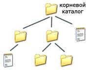 Дайте определение понятиям файл и папка ос windows. Смотреть фото Дайте определение понятиям файл и папка ос windows. Смотреть картинку Дайте определение понятиям файл и папка ос windows. Картинка про Дайте определение понятиям файл и папка ос windows. Фото Дайте определение понятиям файл и папка ос windows