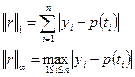 Qr разложение матрицы. image828. Qr разложение матрицы фото. Qr разложение матрицы-image828. картинка Qr разложение матрицы. картинка image828. Специалистам по данным стоит хорошо знать несколько разложений матриц, потому что они помогают находить методы для актуальных вычислений и оценки результатов для моделей и алгоритмов, с которыми мы работаем. В некоторых случаях конкретной формой разложения является алгоритм (например, в методе главных компонент и сингулярном разложении). И во всех случаях разложение матриц помогает развивать интуицию и способность к анализу.