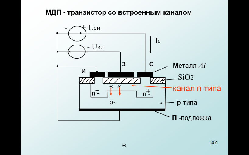 Полевой транзистор с изолированным затвором и встроенным каналом
