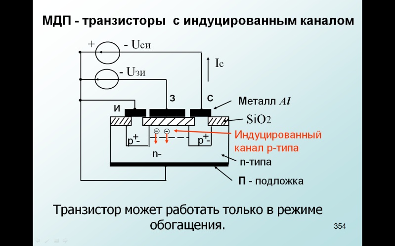 Полевой транзистор с изолированным затвором и встроенным каналом
