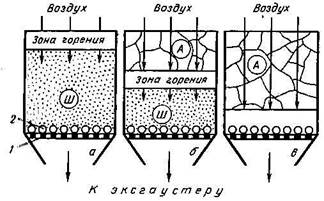 Агломашина агломерационная конвейерная машина