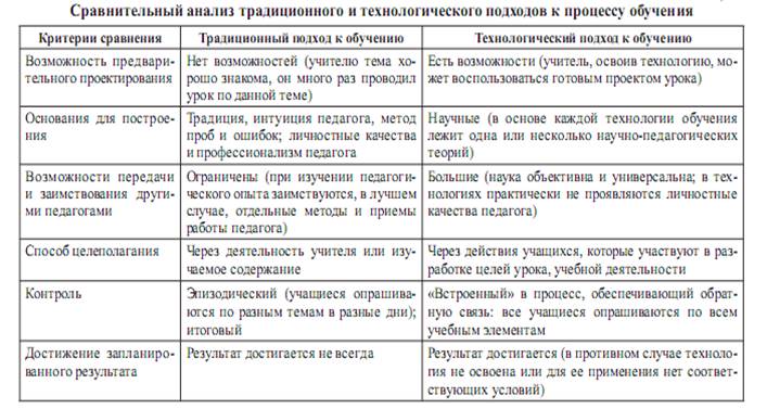 в чем состоит сущность технологического подхода в обучении педкампус. Смотреть фото в чем состоит сущность технологического подхода в обучении педкампус. Смотреть картинку в чем состоит сущность технологического подхода в обучении педкампус. Картинка про в чем состоит сущность технологического подхода в обучении педкампус. Фото в чем состоит сущность технологического подхода в обучении педкампус