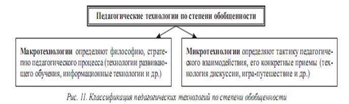 в чем состоит сущность технологического подхода в обучении педкампус. Смотреть фото в чем состоит сущность технологического подхода в обучении педкампус. Смотреть картинку в чем состоит сущность технологического подхода в обучении педкампус. Картинка про в чем состоит сущность технологического подхода в обучении педкампус. Фото в чем состоит сущность технологического подхода в обучении педкампус