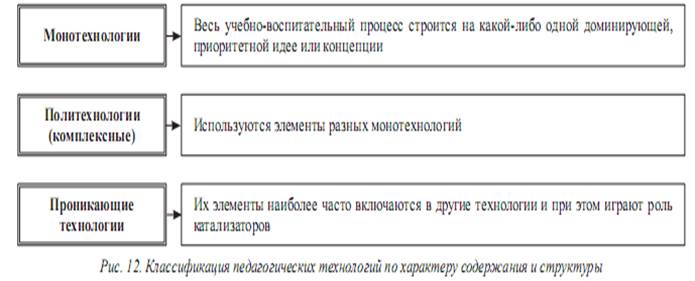в чем состоит сущность технологического подхода в обучении педкампус. Смотреть фото в чем состоит сущность технологического подхода в обучении педкампус. Смотреть картинку в чем состоит сущность технологического подхода в обучении педкампус. Картинка про в чем состоит сущность технологического подхода в обучении педкампус. Фото в чем состоит сущность технологического подхода в обучении педкампус