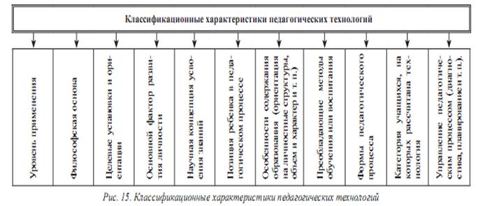 в чем состоит сущность технологического подхода в обучении педкампус. Смотреть фото в чем состоит сущность технологического подхода в обучении педкампус. Смотреть картинку в чем состоит сущность технологического подхода в обучении педкампус. Картинка про в чем состоит сущность технологического подхода в обучении педкампус. Фото в чем состоит сущность технологического подхода в обучении педкампус
